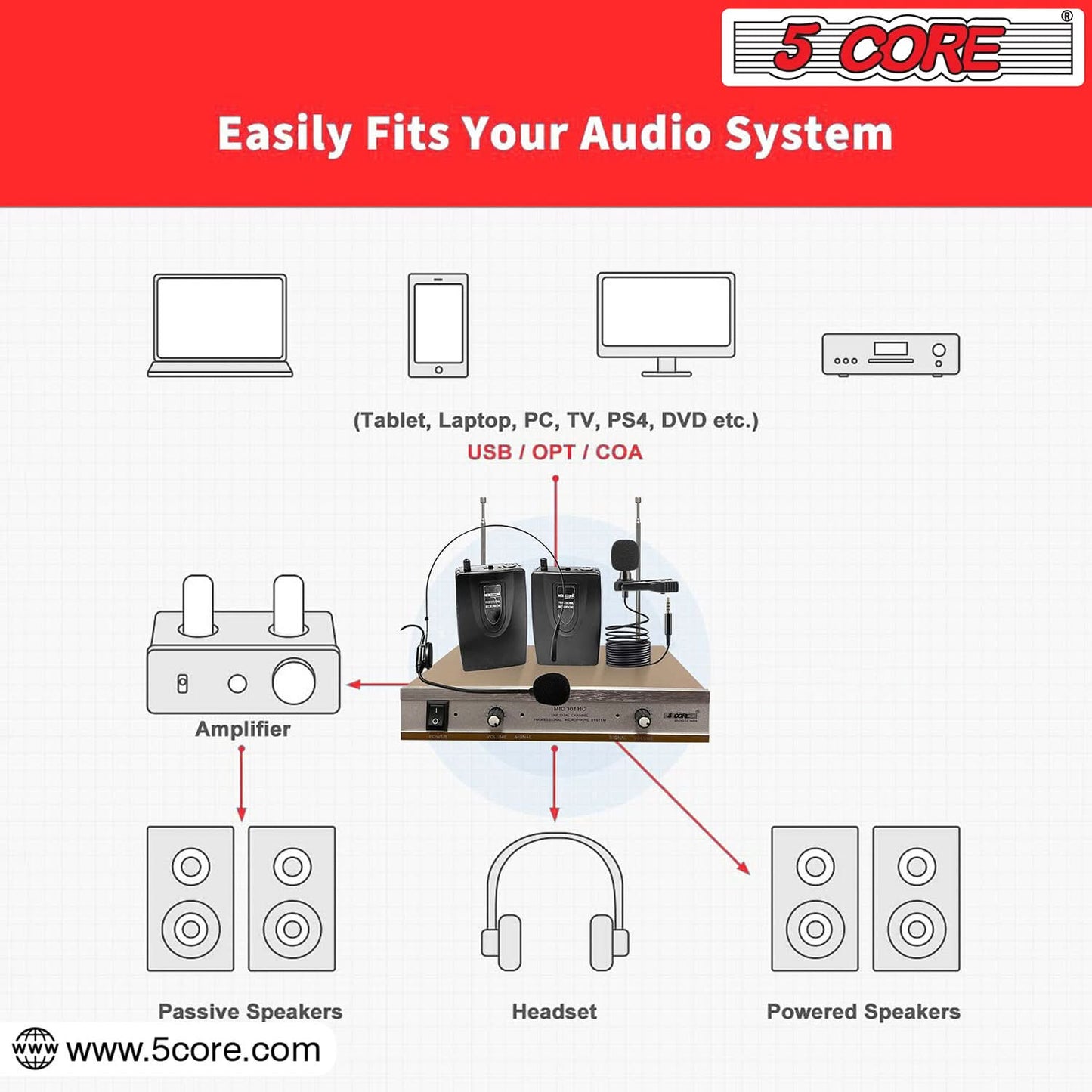 Kit Microphone Sans Fil 5Core – 1 Casque + 1 Micro Cravate + Récepteur VHF